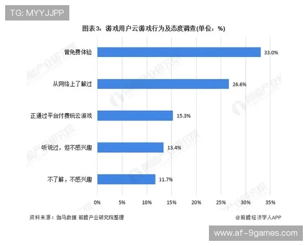 15pm玩游戏后出现卡顿现象分析及解决方法探讨